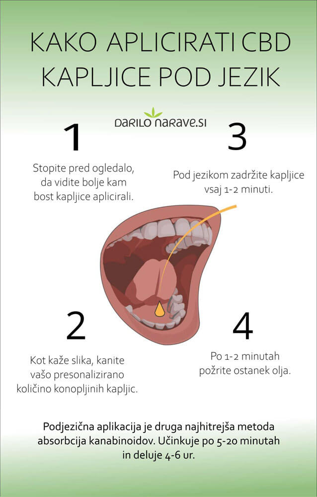 Slika prikazuje kako lahko enostavno apliciramo konopljine kapljice pod jezikom.