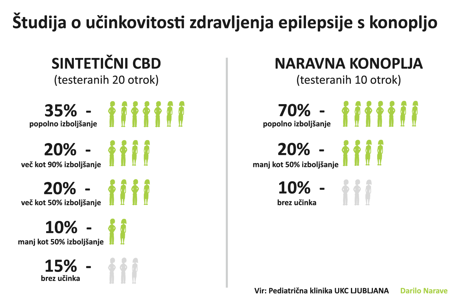 EPILEPSIJA IN CBD 3