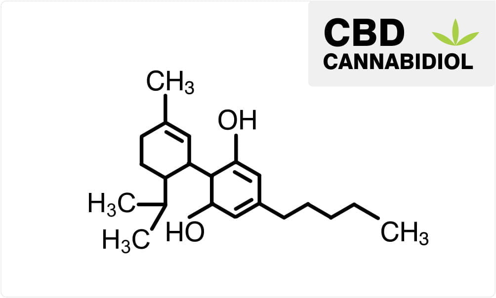 Na sliki je molekuski zapis kanabinoida CBD