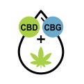 Slika prikazuje Ikono, koliko CBD + CBG kanabinoida vsebuje ena posamezna kapljica.