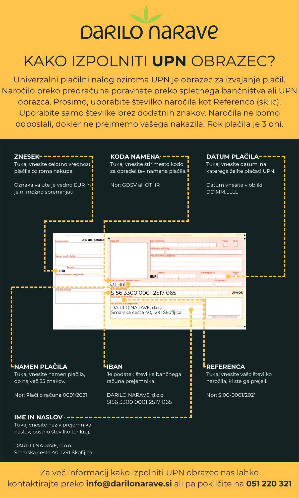 Na sliki je obrazloženo kako pravilno izpolniti UPN obrazec za uspešna varna plačila po predračunu.